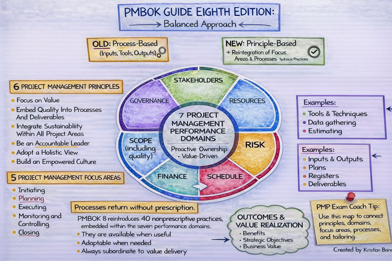 PMP Exam Simulator 2026 | PMBOK® 8 Practice Exams